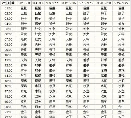 3月8日上升星座
,上升星座精确查询表图4