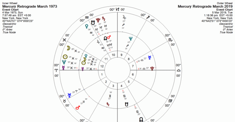 9月28日星盘
,太阳月亮上升星座图1