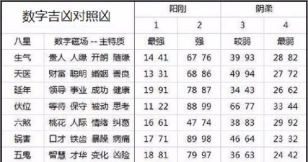 电话号看性格命运
,手机号码与人的运气有关系吗图5