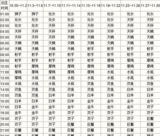 月2号是什么星座的
,九月二十一到十月二十一是什么星座图2