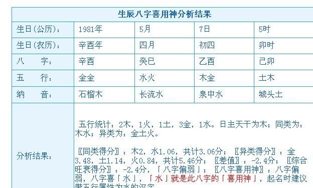 2月24日生辰八字性格
,农历2月24日出生的人是什么座图1