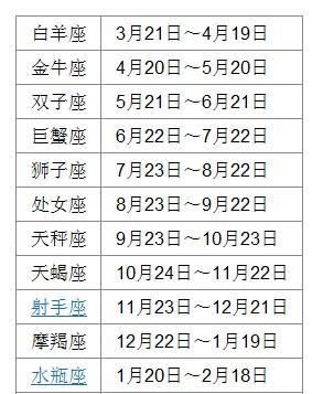 3月出生是什么星座
,96年3月份出生的什么星座图3