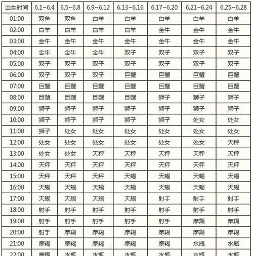 3月26日的上升星座
,我是3月28日出生的我是什么座图3