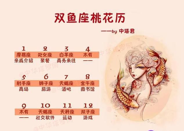 8月2日是什么星座
,农历7月初三日是什么星座图2