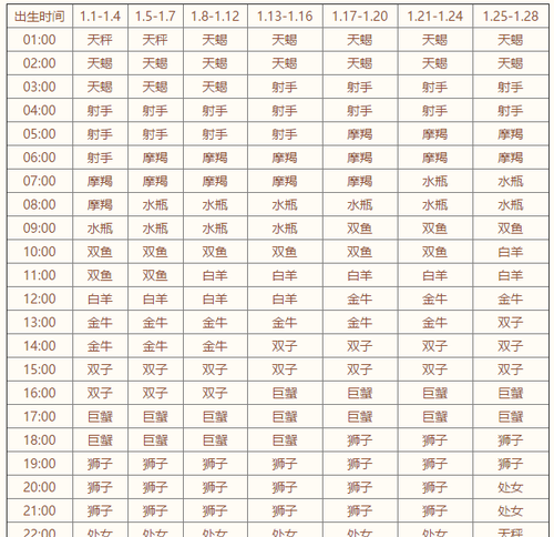 2月2日上升星座
,1月4日出生的上升星座是什么图1