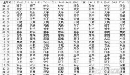 2月2日上升星座
,1月4日出生的上升星座是什么图2