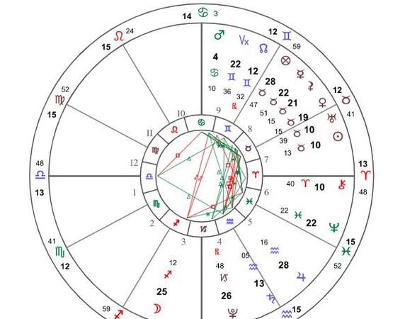 2月2日出生月亮星座
,我是2月2日出生的我是什么座图2