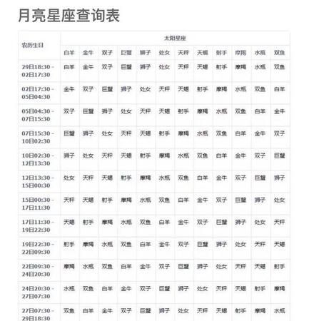 2月2日出生月亮星座
,我是2月2日出生的我是什么座图3