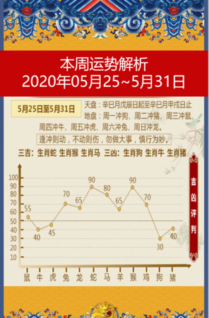 今日特吉生肖小运播报水墨先生
,小运播报运势天天看下载图2