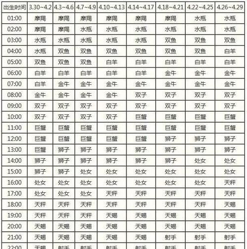 7月日上升星座
,生辰星位是什么意思图3