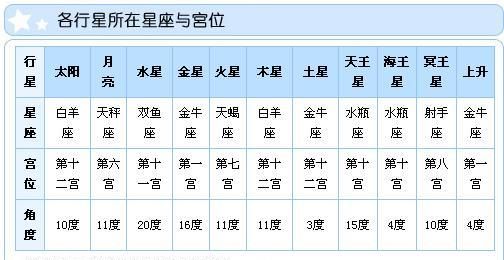 4月份是什么星座
,4月2日是什么星座的人图2