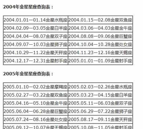 正月二十七什么星座
,阴历正月二十七和阴历七月初三分别属哪个星座男图3