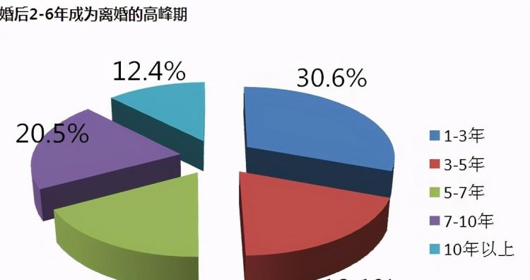 天秤座离婚率
,情路不顺怎么办图5