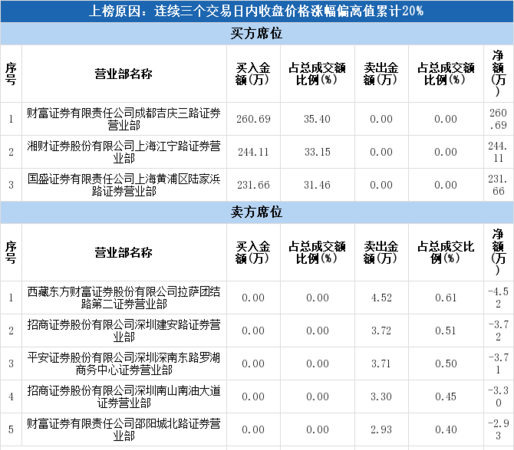 月7日缺什么
,农历十月初七出生五行缺什么图3