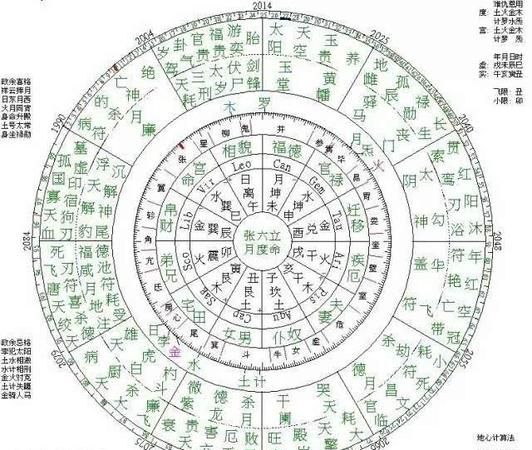 星盘里哪种元素多聪明
,好命星盘几大特质大富大贵的星盘图1