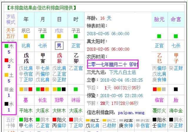 农历2月4日八字
,农历1992年7月29日八字图2