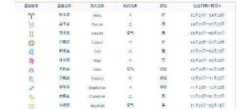 2月5日是什么星座
,农历8月是什么生肖月图4