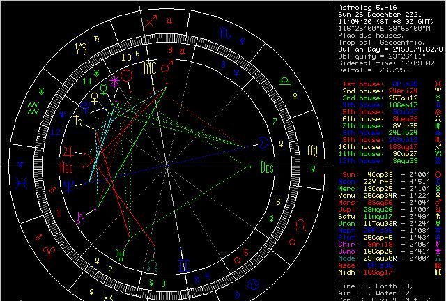 天顶星座事业排名
,天顶星座怎么查图1