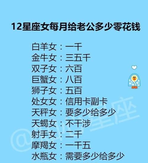 12星座网名大全女生
,2星座专属霸气昵称女图4