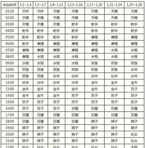 同星座匹配度
,十二星座情侣匹配度图2