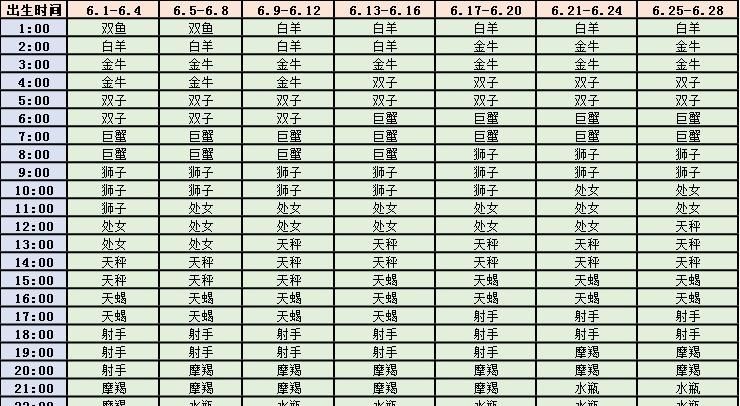 七月十六是什么星座
,一九九九年农历七月二十四是什么星座图3