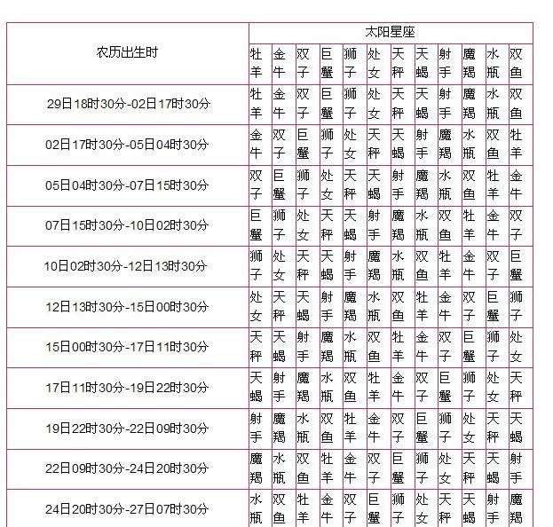 4月日月亮星座
,月亮星座查询图1