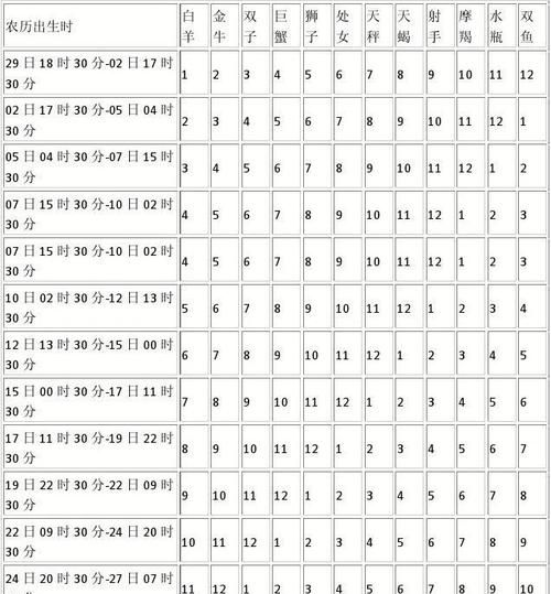 4月日月亮星座
,月亮星座查询图2