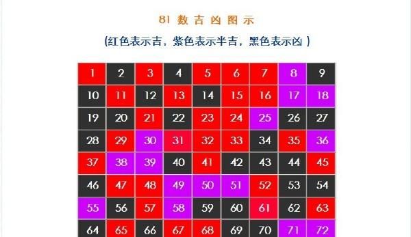 至49五行数字查询表
,金木水火土数字1到49图2