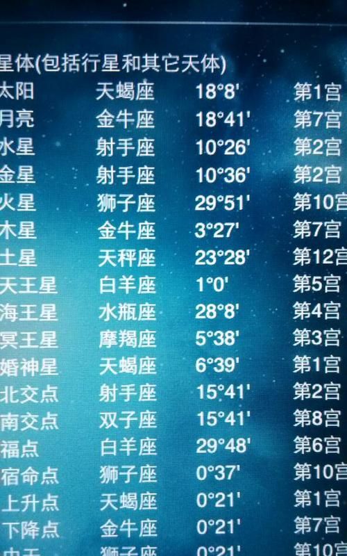 7月30日上升星座是什么
,上升星座在线查询表图1