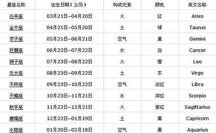 7月30日上升星座是什么
,上升星座在线查询表图3