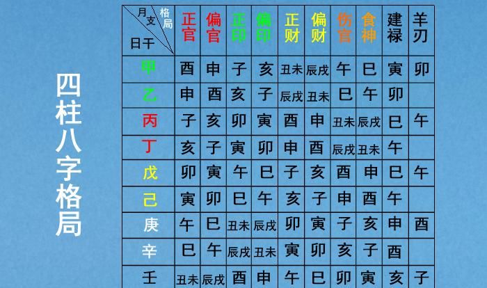 2月25日生辰八字
,乙丑日生于未月喜用神图4