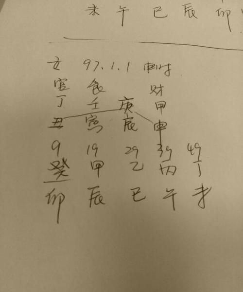 1997年4月5日出生的人命运
,我是出生的04月05日请高手帮测我的命运图4