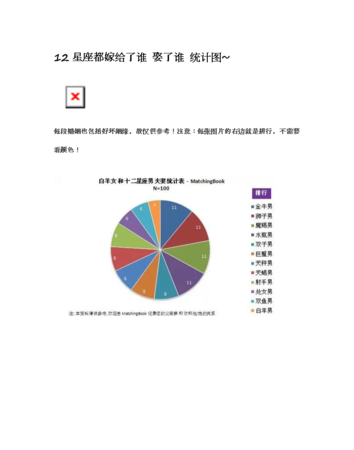 十二星座结婚统计图
,十二星座配对率统计图图3