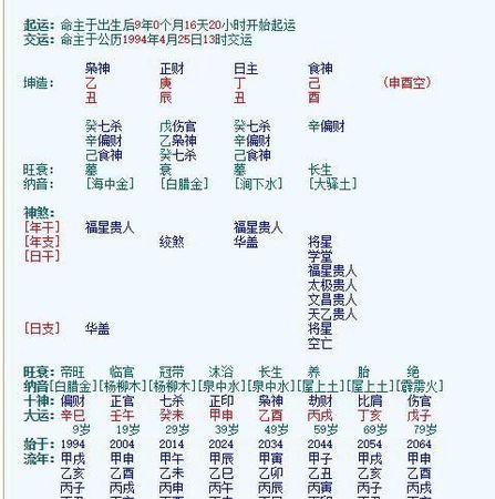 阴历四月十七6点八字
,阴历五月十四出生的是什么命图4