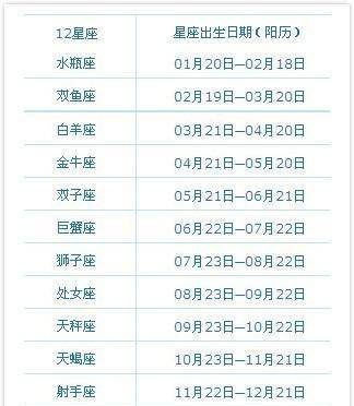 200农历五月24是什么星座
,农历5月24日出生的人是什么星座呢图4