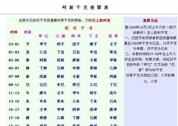 四月十九的生辰八字
,农历四月十四上午十点日子好不好图4