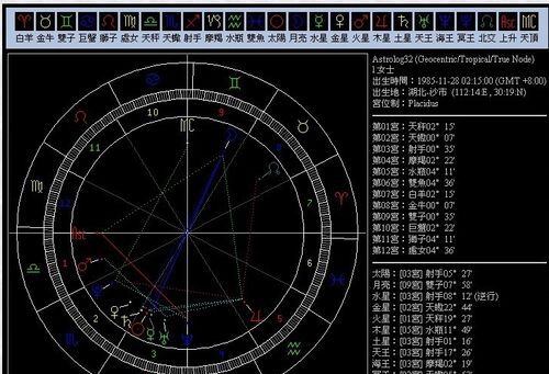 星盘里的业力怎么看
,星盘多少分算高分图2