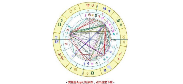 星盘里的业力怎么看
,星盘多少分算高分图3