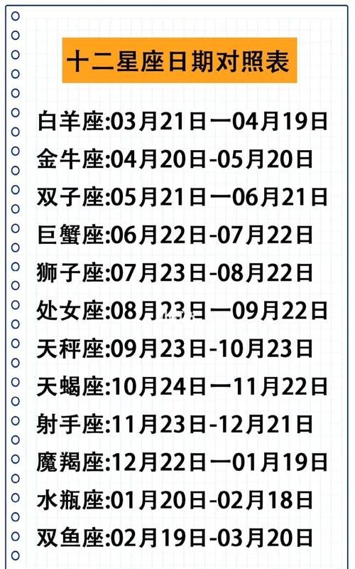 关于2星座的所有信息
,十二星座的图1