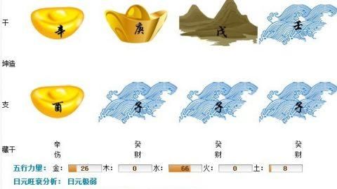 2月4日出生是什么命
,农历2月4日出生的是什么命图1