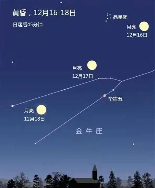 5月2月亮星座
,5月2号月亮星座是什么图1