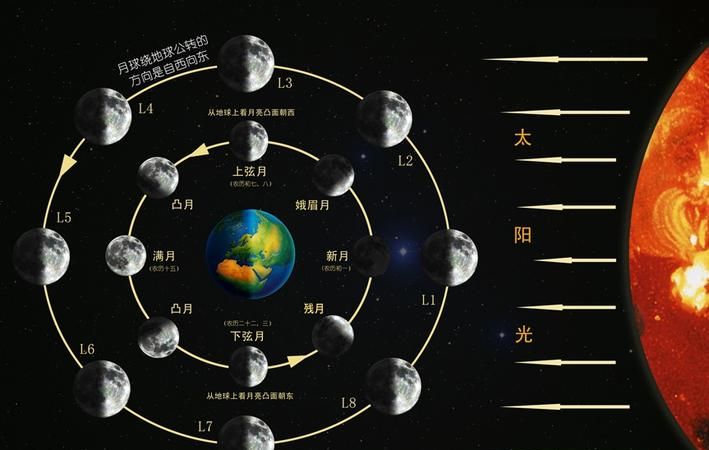 5月2月亮星座
,5月2号月亮星座是什么图4