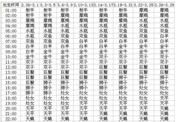 7月6号上升星座
,90年农历9月7日是什么星座图3