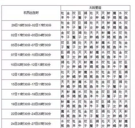 2月25日的上升星座
,5月22日的上升星座是什么图1