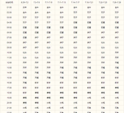 2月25日的上升星座
,5月22日的上升星座是什么图2