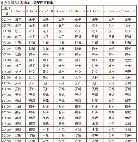 2月25日的上升星座
,5月22日的上升星座是什么图4