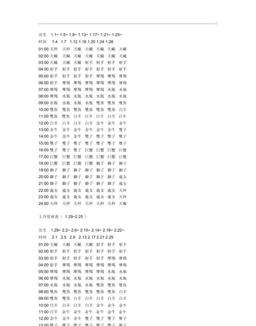 4月2号上升星座
,4月6日的白羊座的上升星座是啥图1