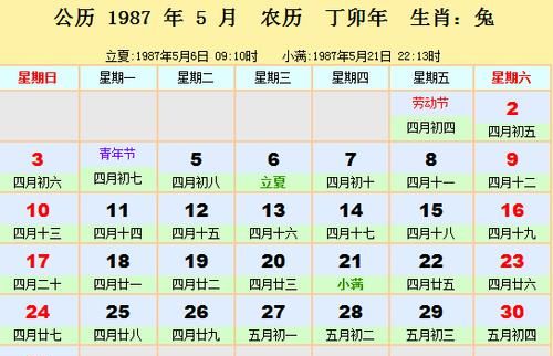 月28日阳历
,公历九五日是什么星座图2