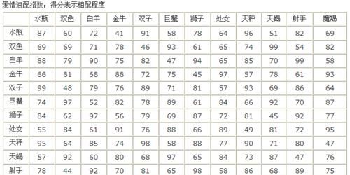 十二星座同性情侣配对
,十二星座最佳情侣配对指数图2