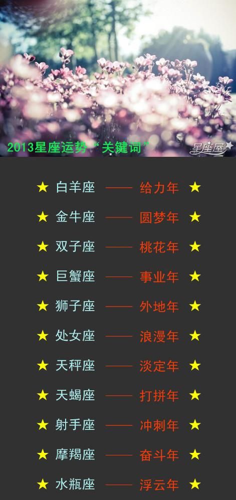 星座关键词解读
,12星座2021年度关键词图3